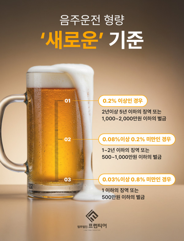 음주운전 형량과 혈중알코올농도 구간별 처벌 기준 안내